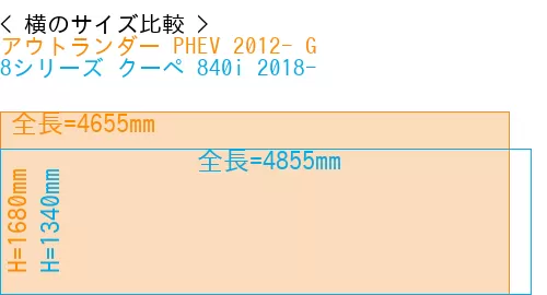 #アウトランダー PHEV 2012- G + 8シリーズ クーペ 840i 2018-